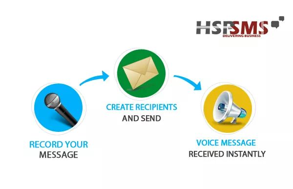 How Transactional and Voice SMS Services are Effective in Marketing?